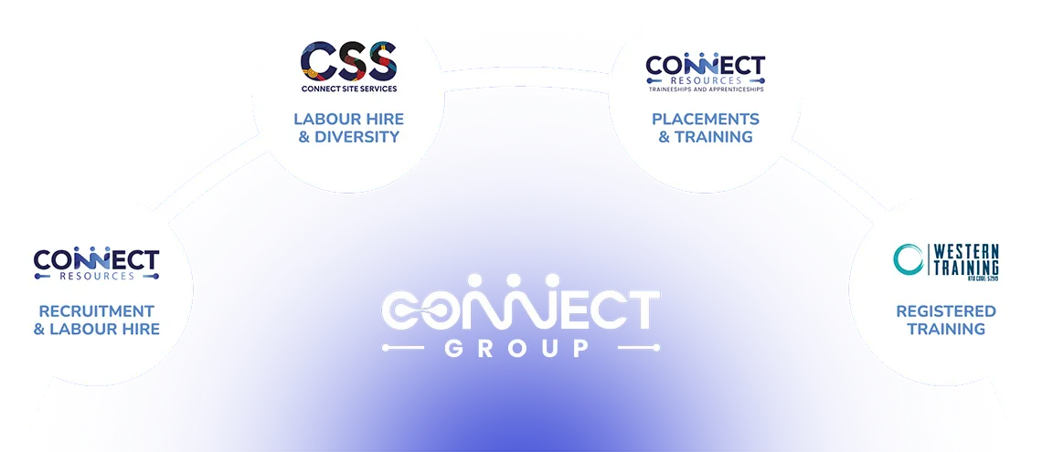 Connect Group Structure, Civil Training, Recruitment, and Apprenticeships